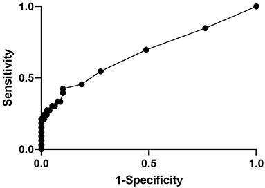 Comparison of Fluid Analysis and Cytologic Findings of Cerebrospinal Fluid Between Three Collection Sites in Adult Equids With Neurological Disease